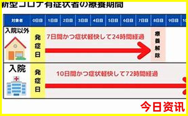 滇池环湖路线自驾游